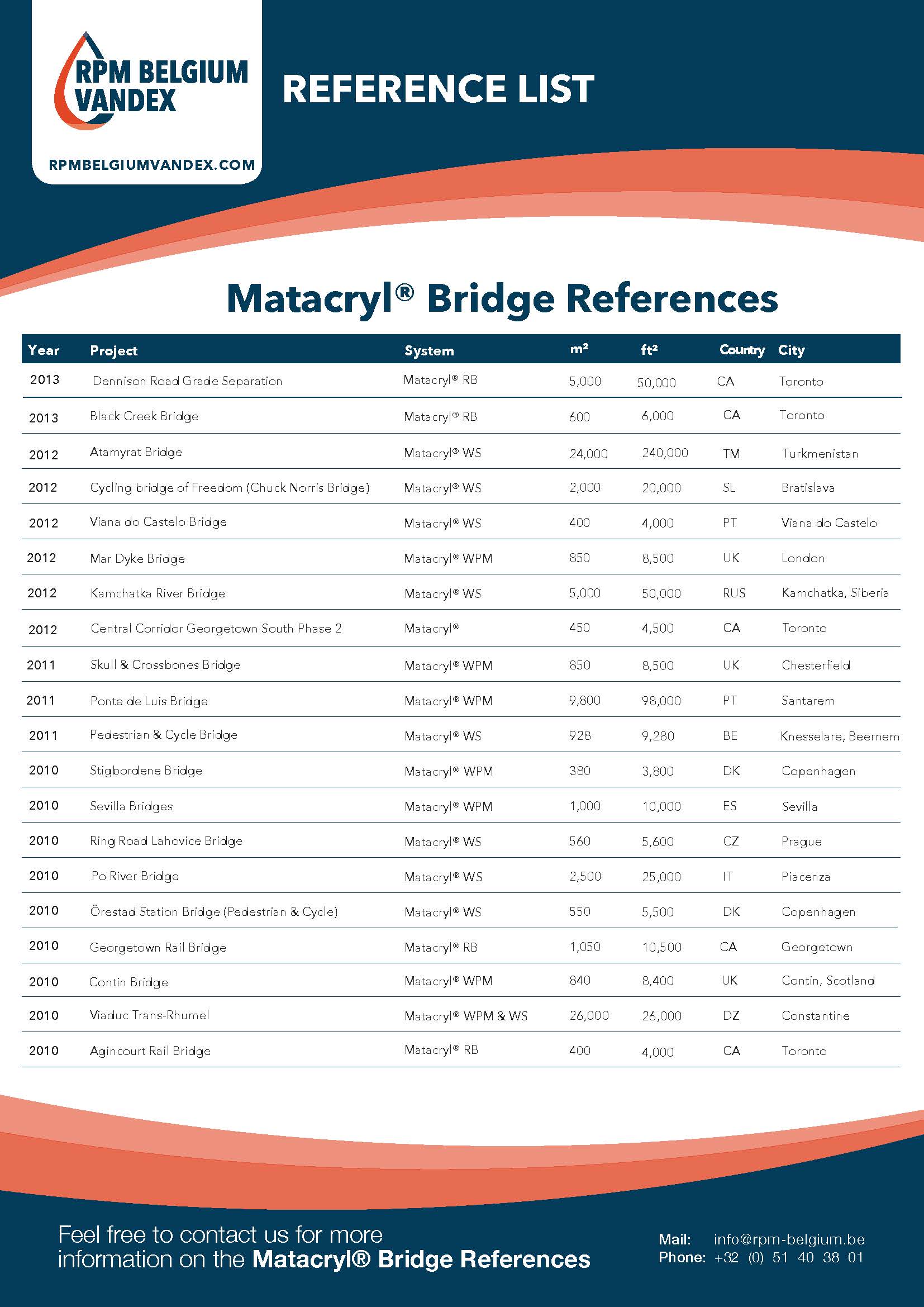 Matacryl WPM -Beneath Screed Structural Scheme System