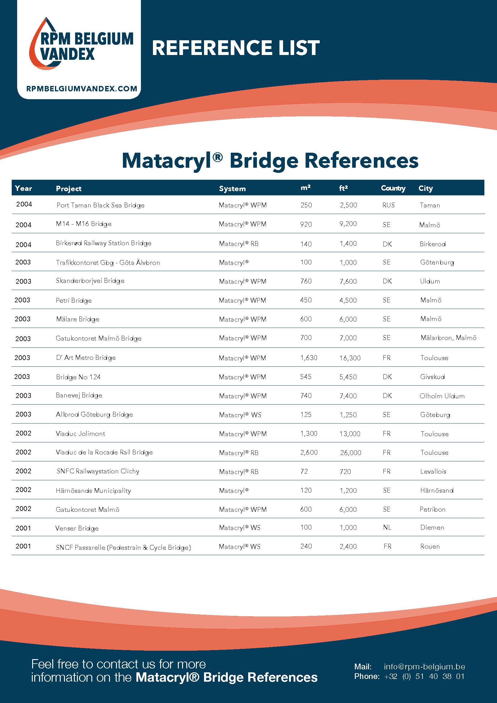 Matacryl WPM -Beneath Screed Structural Scheme System